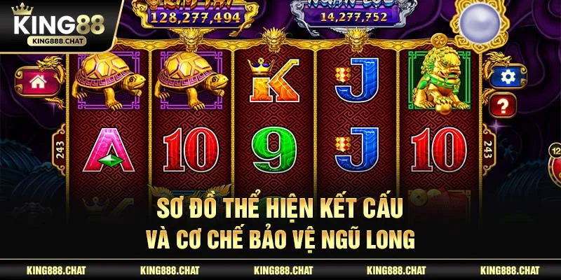 Sơ đồ thể hiện kết cấu và cơ chế bảo vệ Ngũ Long